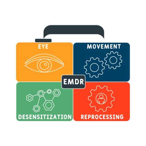 Remote EMDR - Eye Movement Desensitization Reprocessing acronym.