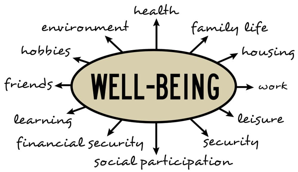 mental health on Financial well-being Image